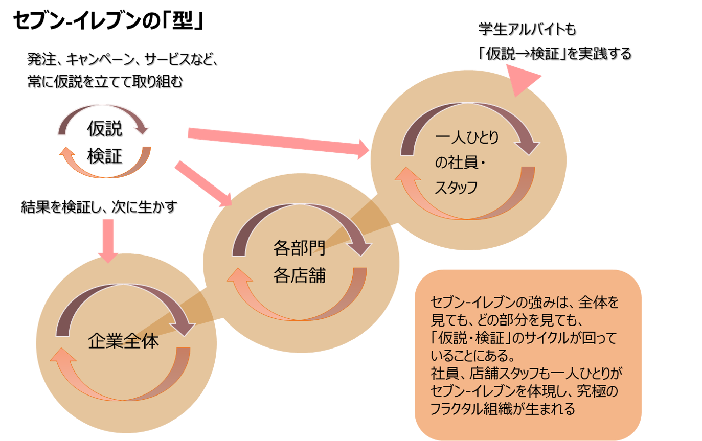 単品管理方式とは？